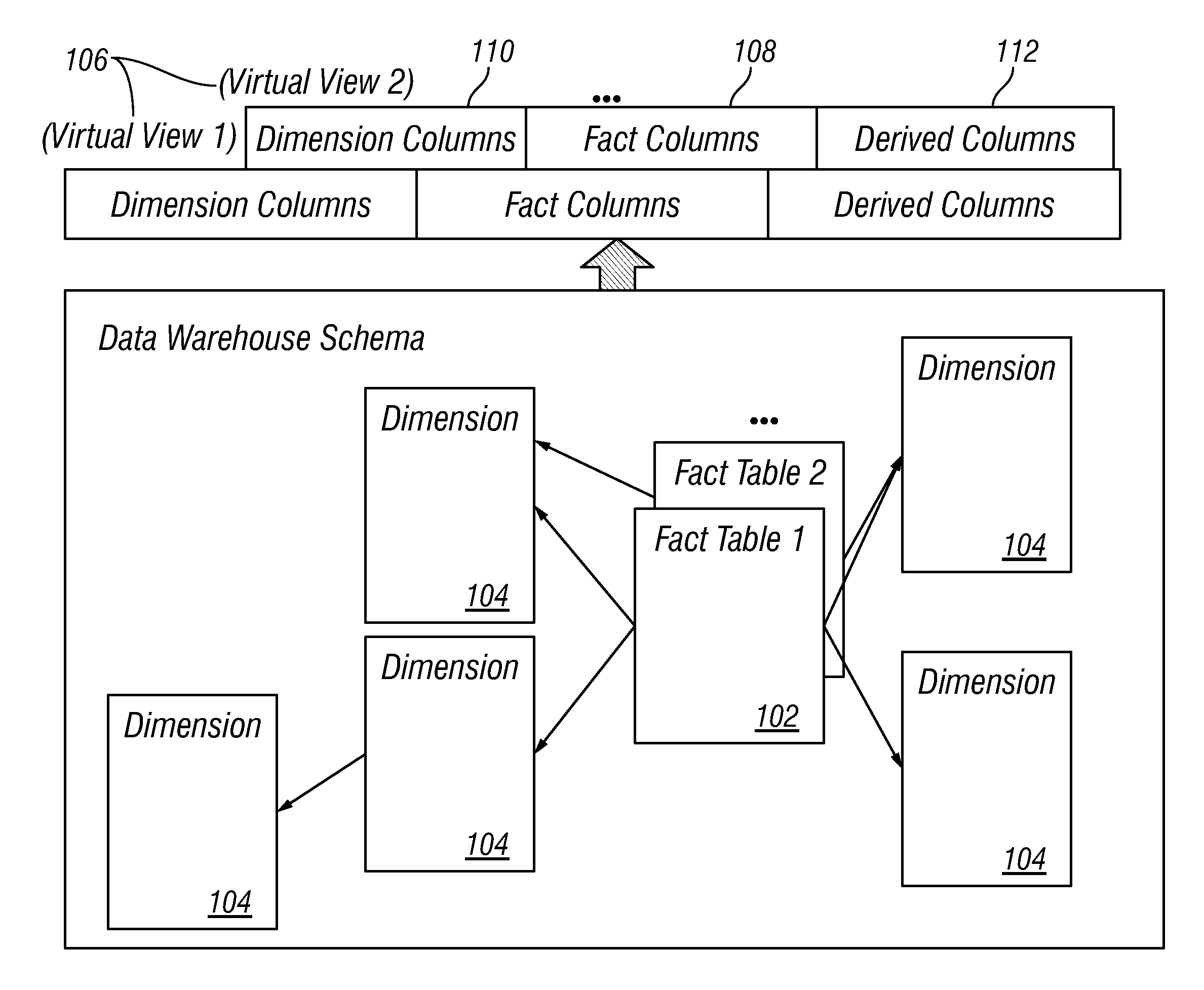 Custom data warehouse on top of mapreduce