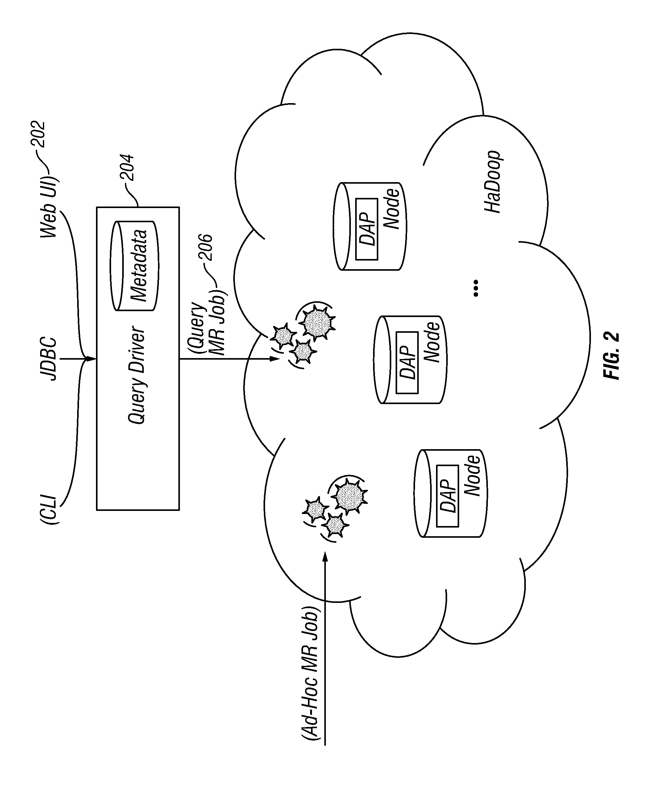 Custom data warehouse on top of mapreduce