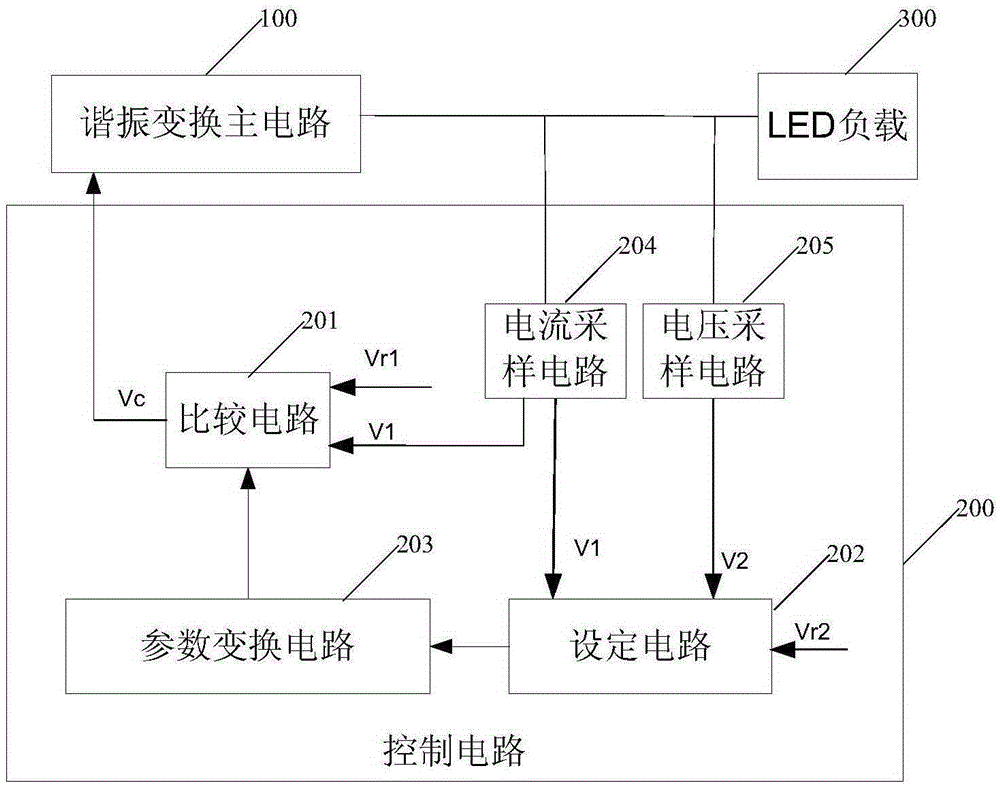 LED driving circuit