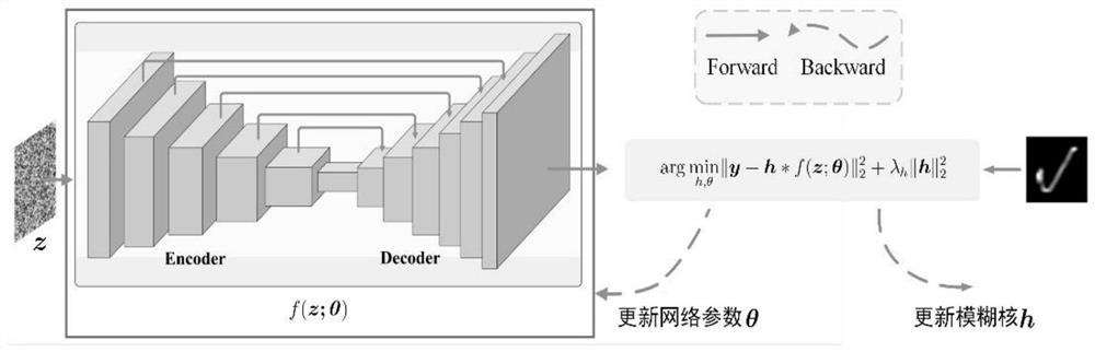 Blind image deblurring method based on depth prior