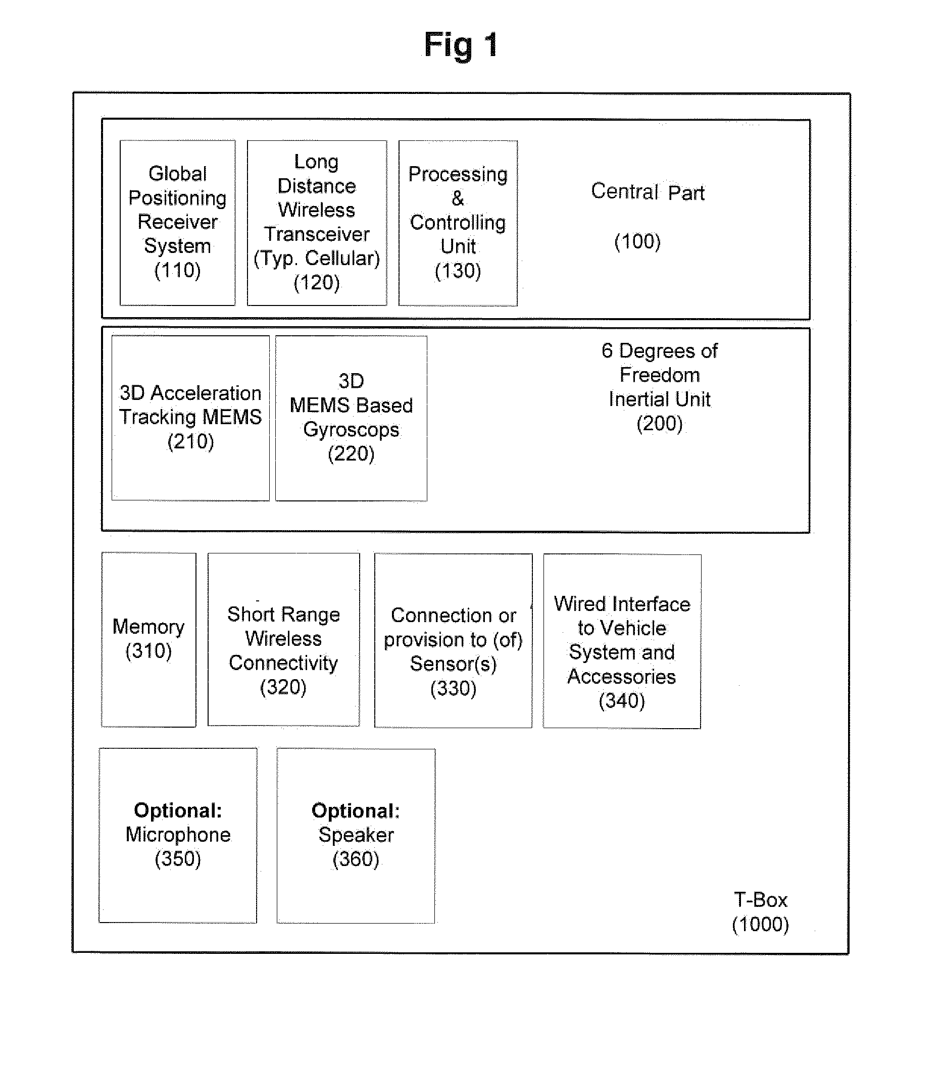 Apparatus, system and method for risk indicator calculation for driving behaviour and for reconstructing a vehicle trajectory