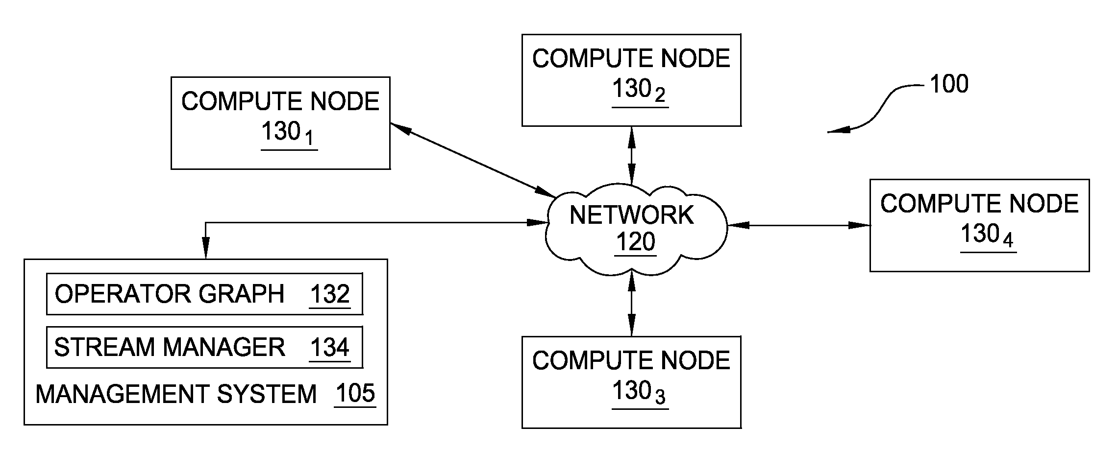 Triggering window conditions by streaming features of an operator graph