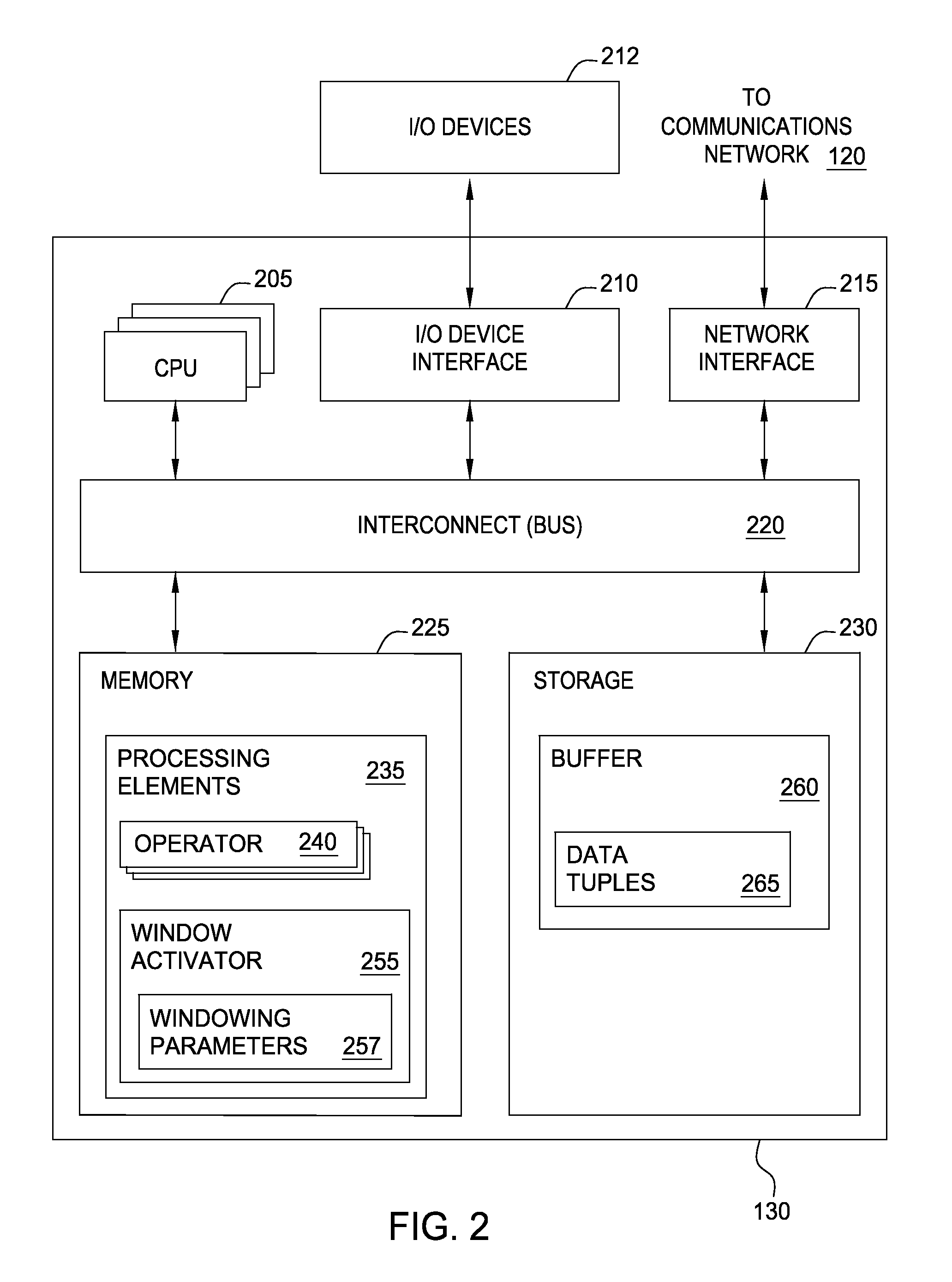 Triggering window conditions by streaming features of an operator graph