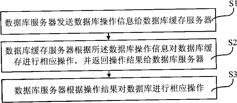 Method and system for centralized management of database caches