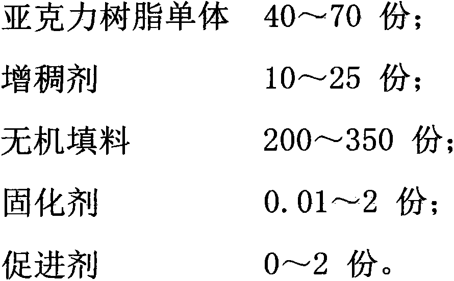 Pure acrylic artificial stone as well as manufacturing method thereof