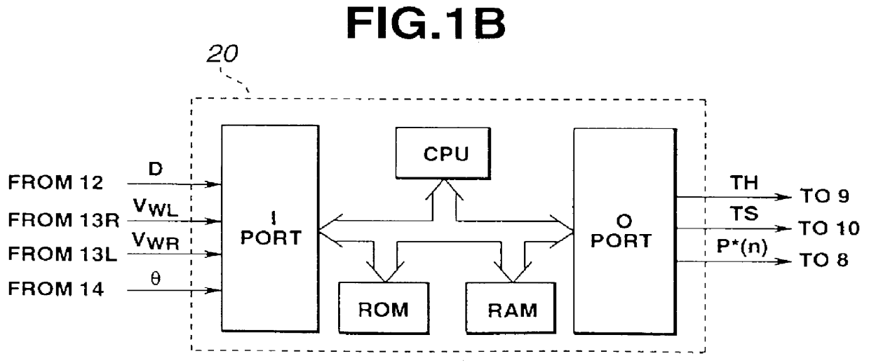 Apparatus and method for performing automatic control over velocity of automotive vehicle