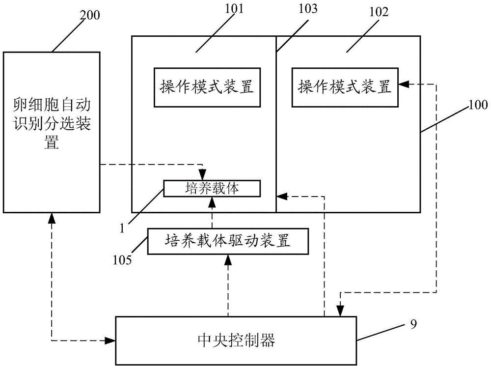 Automatic device and method for egg cell in-vitro fertilization and cleavage culture