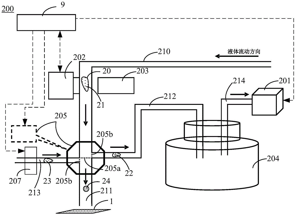 Automatic device and method for egg cell in-vitro fertilization and cleavage culture