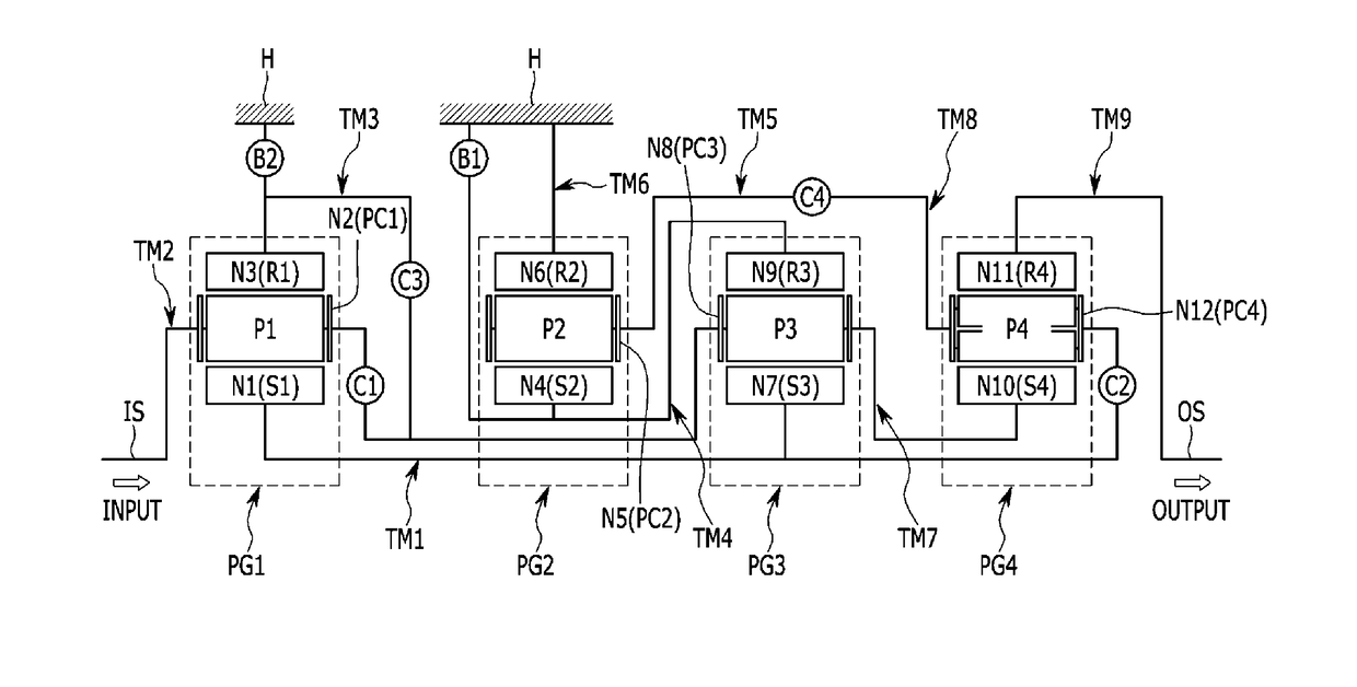 Planetary gear train of automatic transmission for vehicles