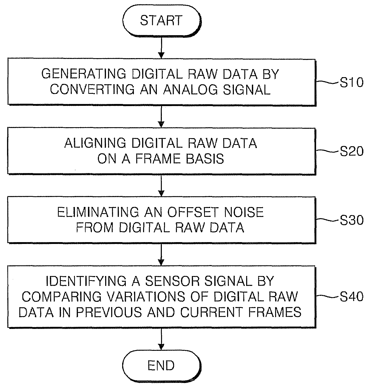 Touch screen device and method of eliminating noise thereof, and liquid crystal display device having the same