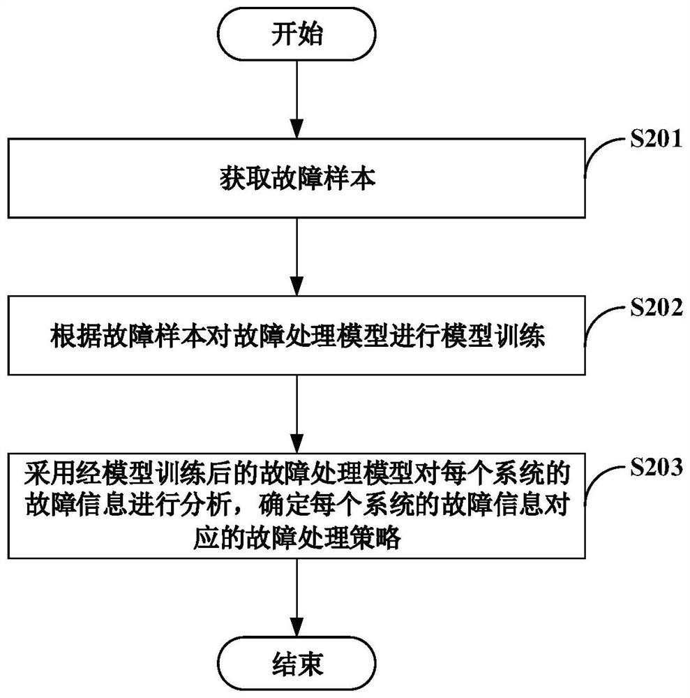 System maintenance method and device and computer readable storage medium