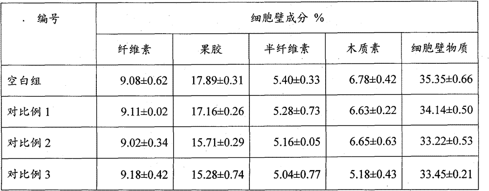 Preparation method of reconstituted tobacco