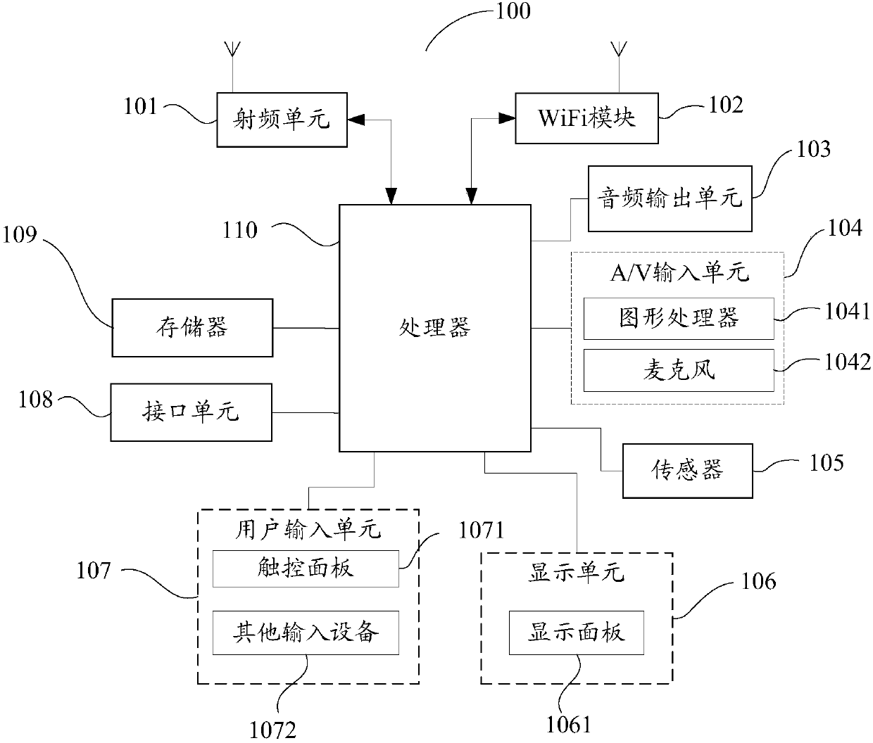 Detection method, system and terminal of screen light leakage and computer readable storage medium