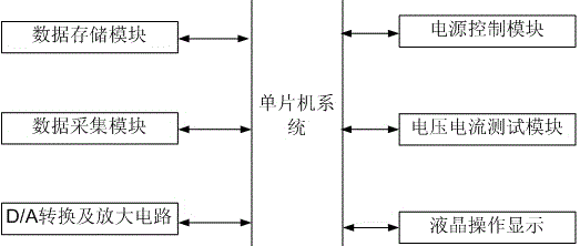 A system and method for testing the grounding resistance of transmission line poles and towers based on the two-pole method