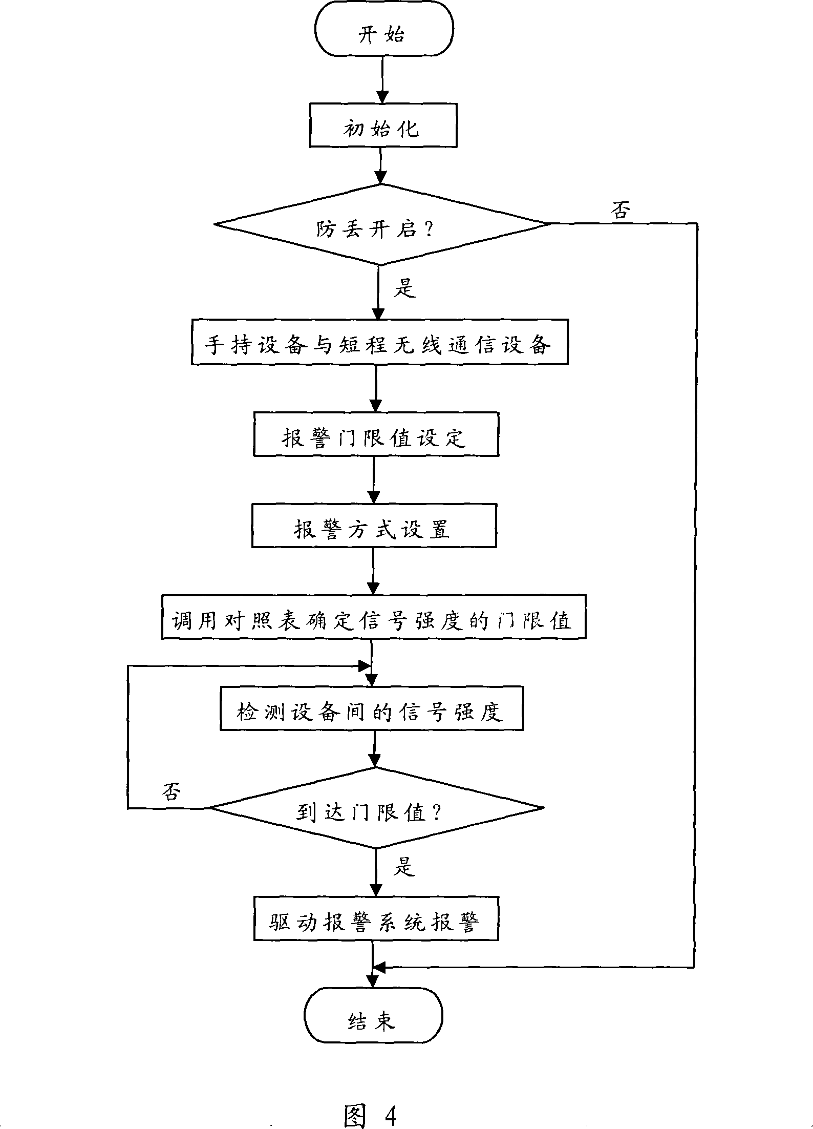 Active miss prevention system and method for handheld device