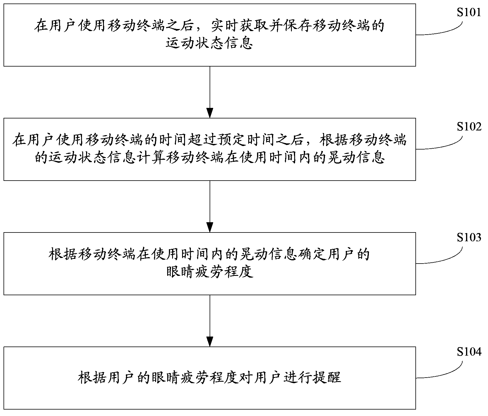 Method for warning user of mobile terminal and mobile terminal