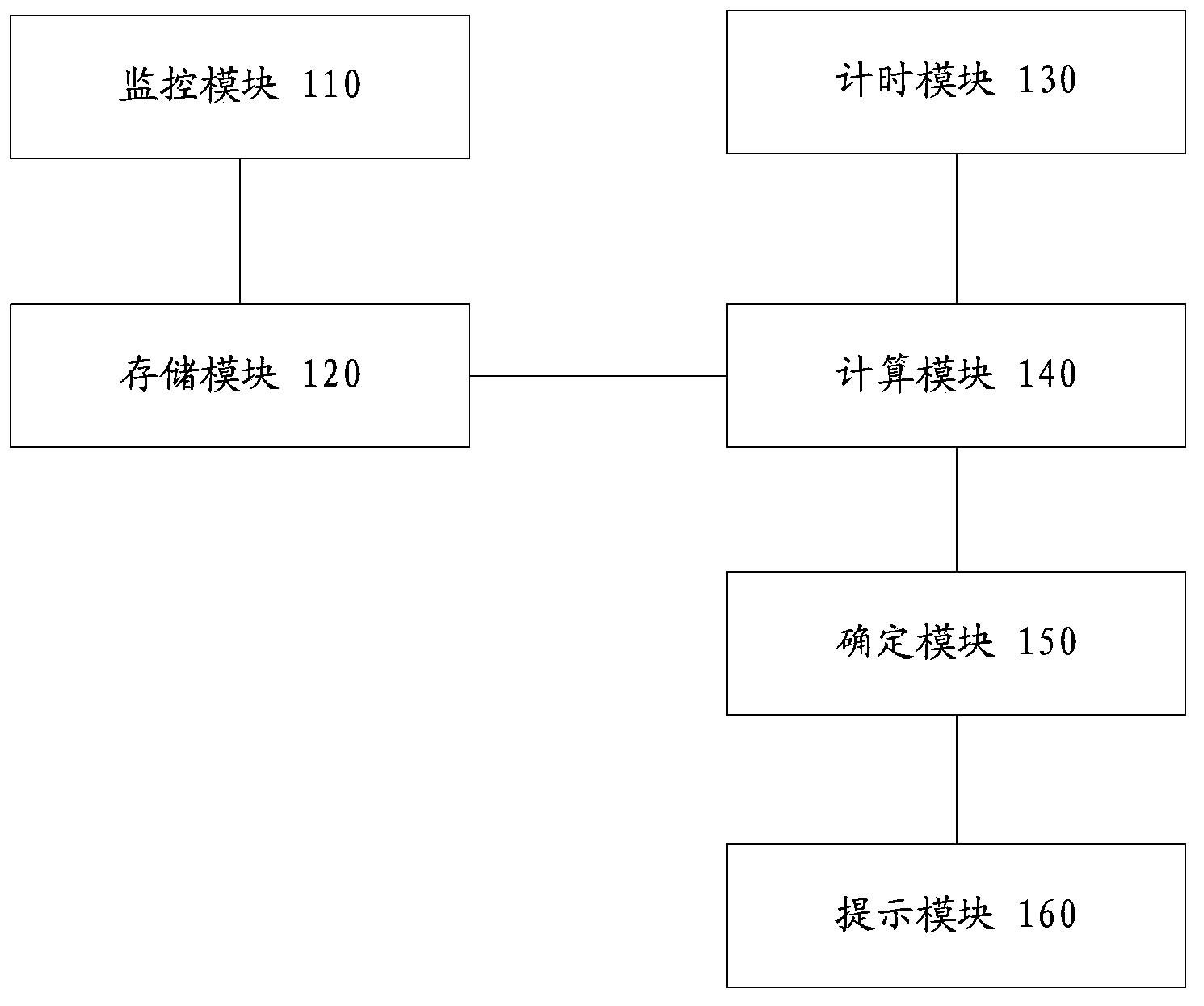 Method for warning user of mobile terminal and mobile terminal