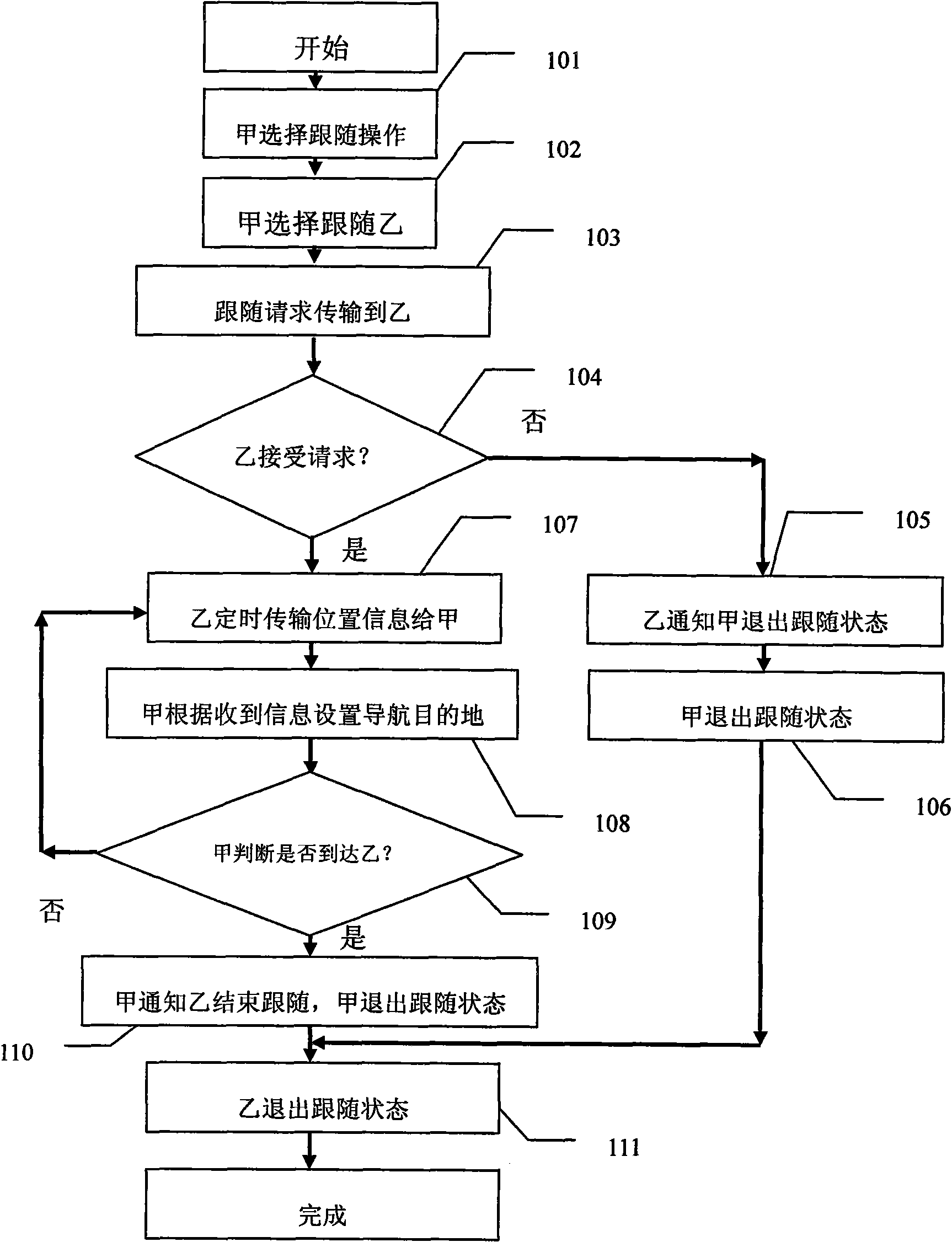 Novel mobile community application based on network