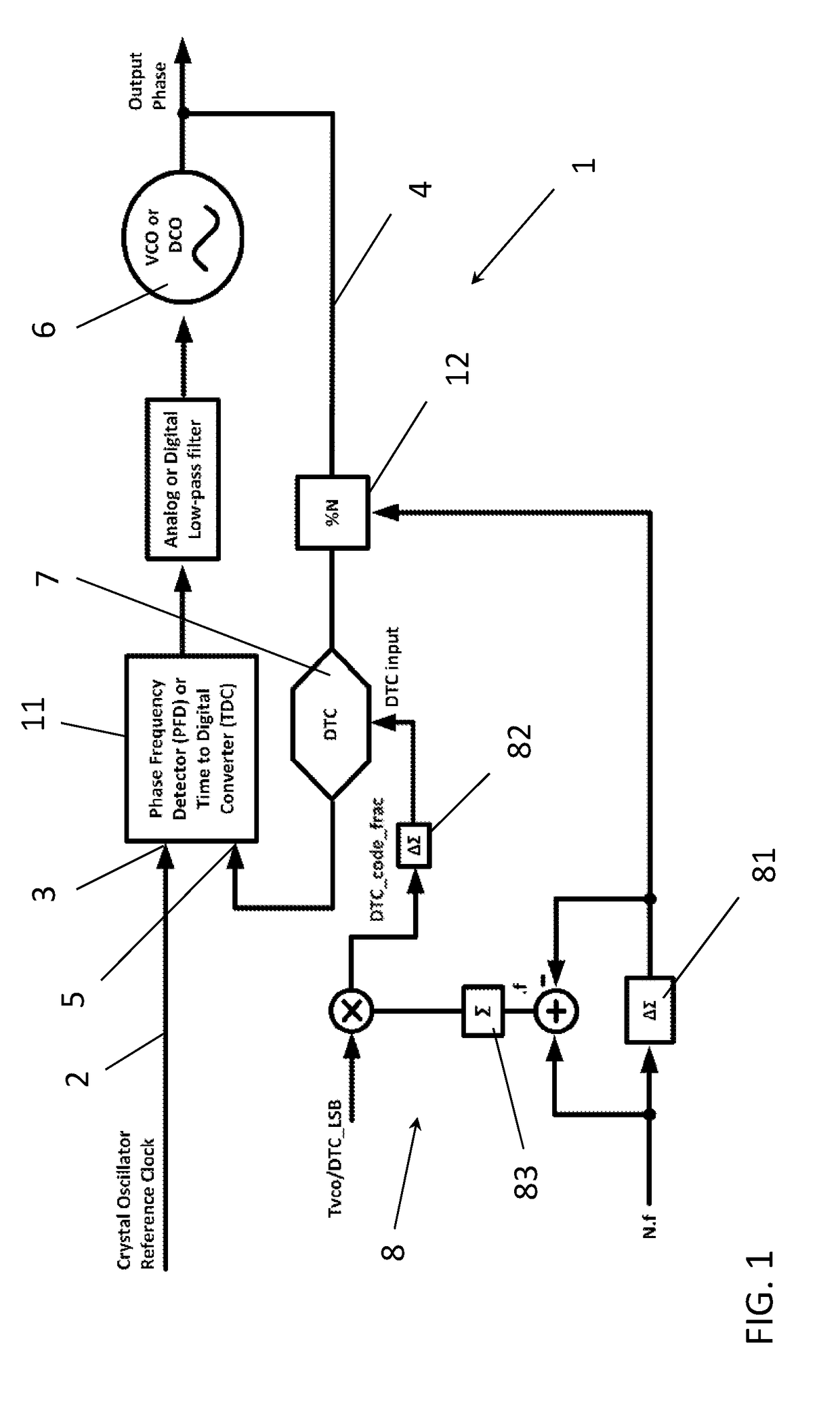 DTC-Based PLL and Method for Operating the DTC-Based PLL