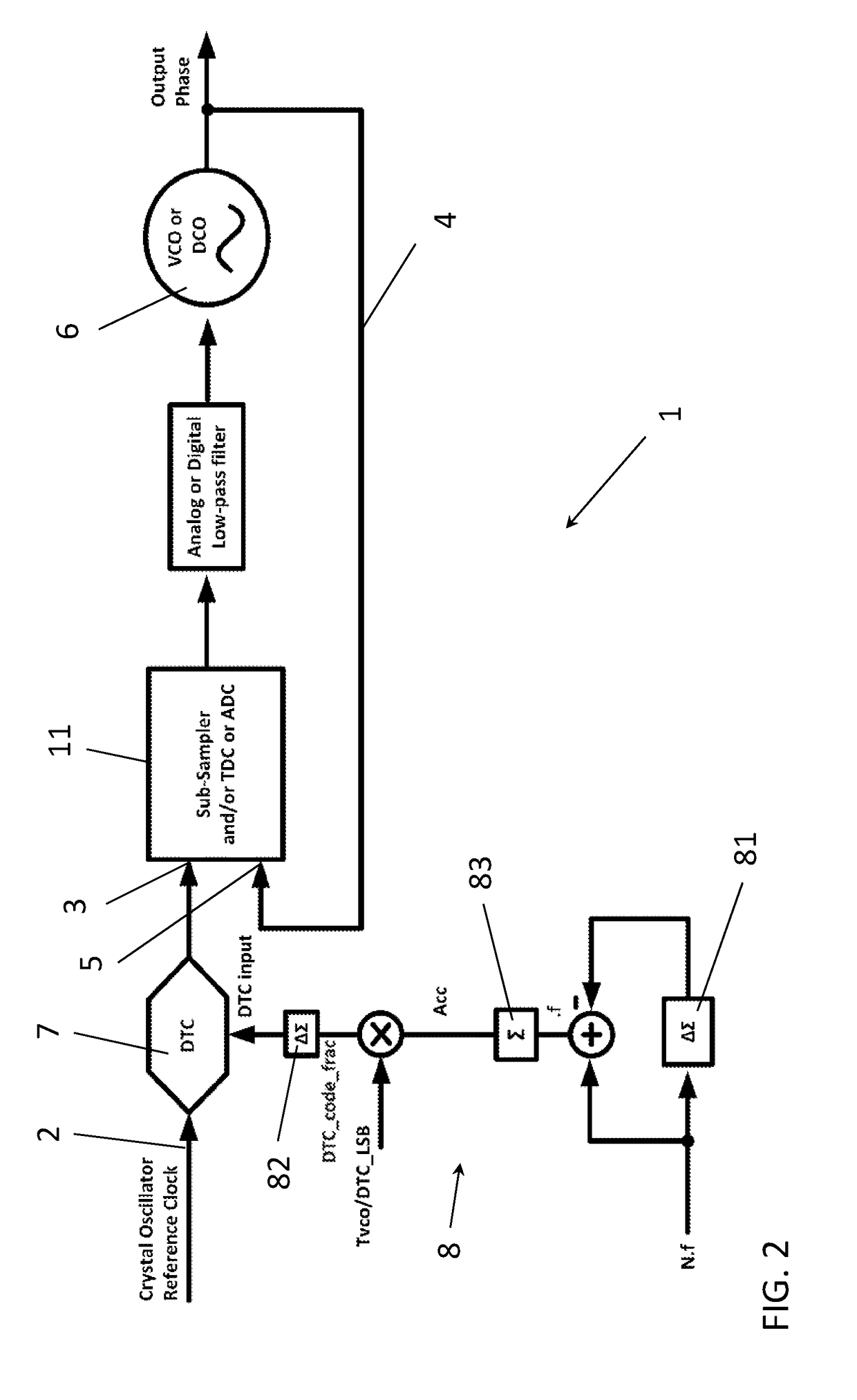 DTC-Based PLL and Method for Operating the DTC-Based PLL