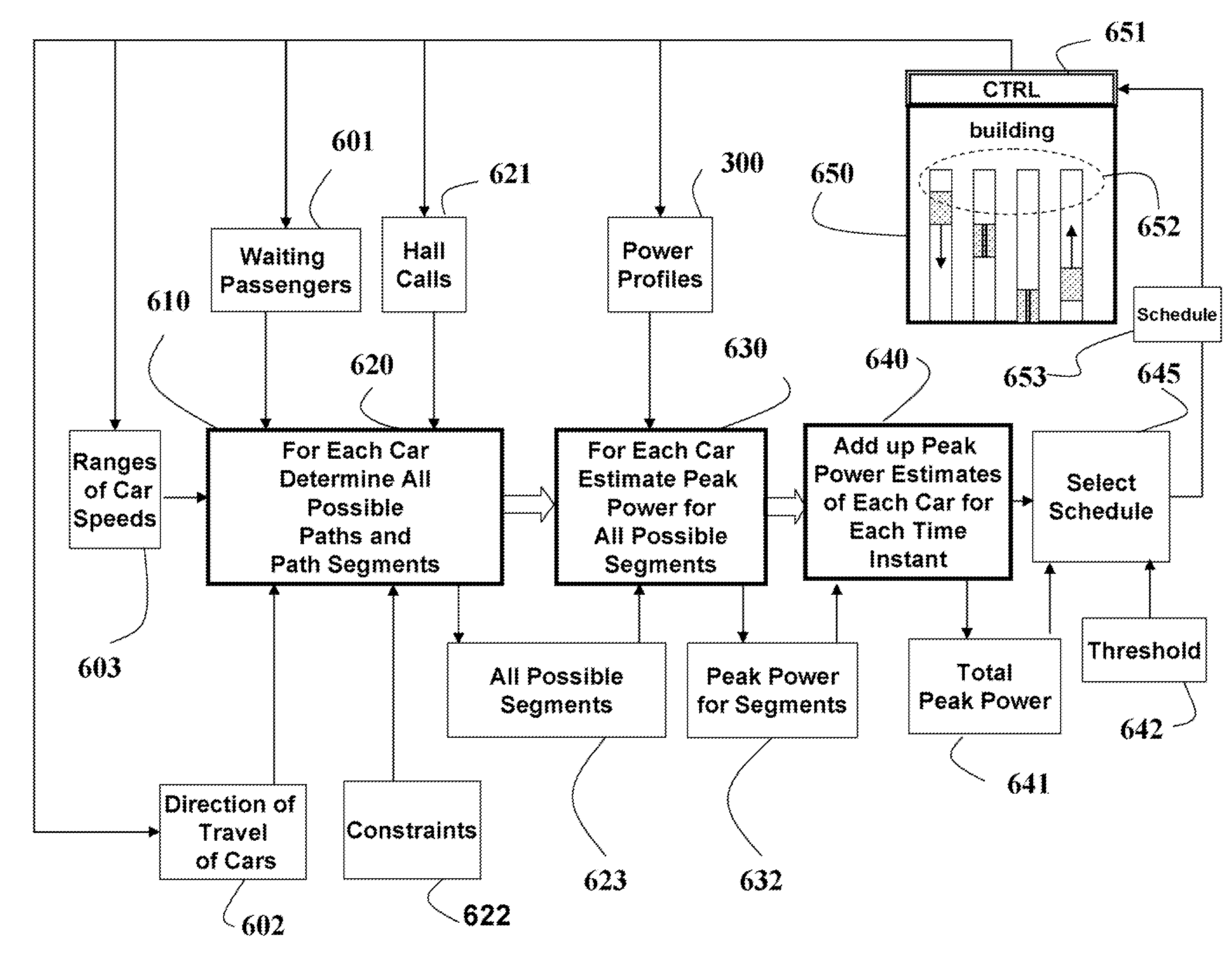 Method and system for determining instantaneous peak power consumption in elevator banks