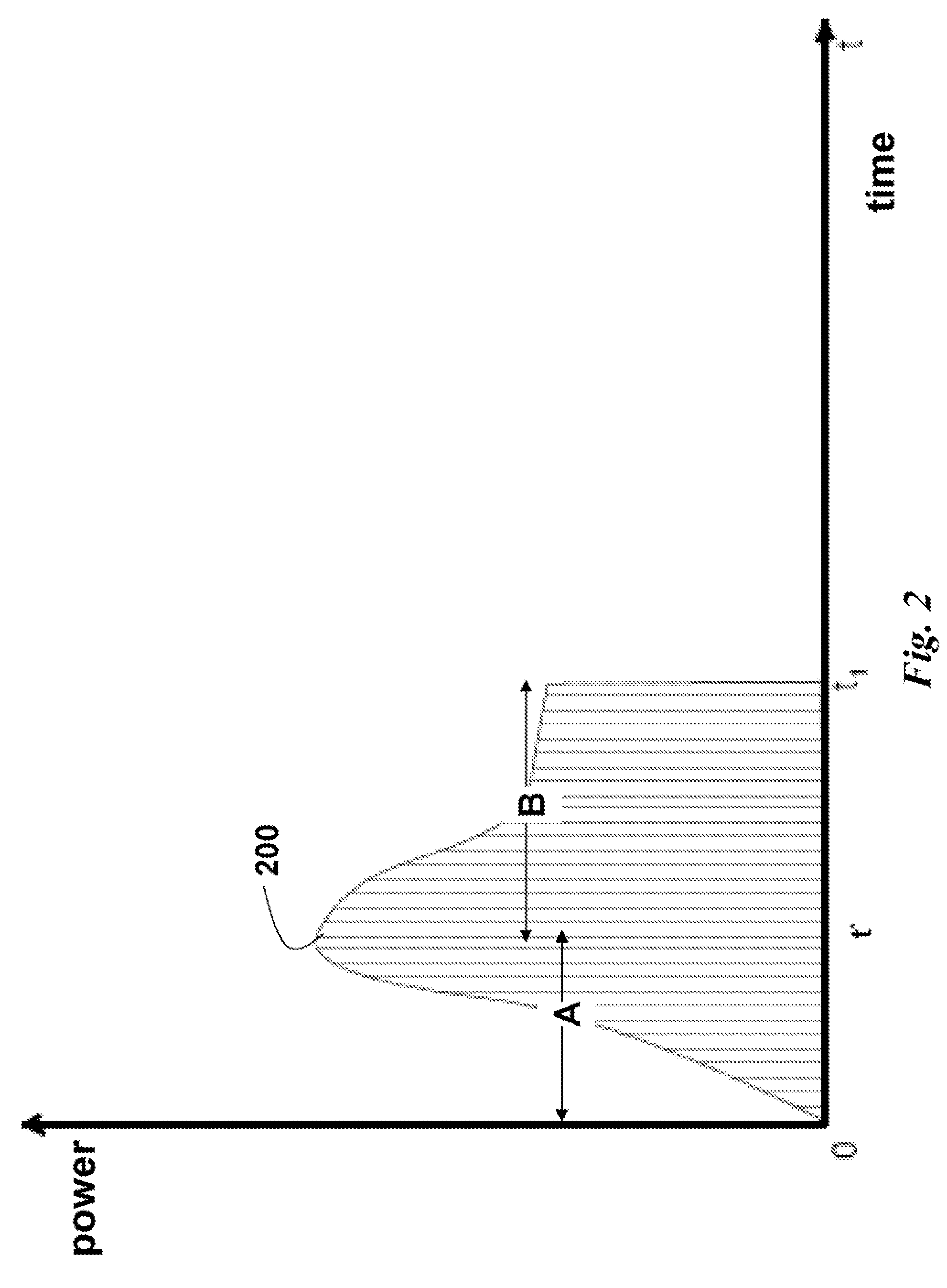 Method and system for determining instantaneous peak power consumption in elevator banks