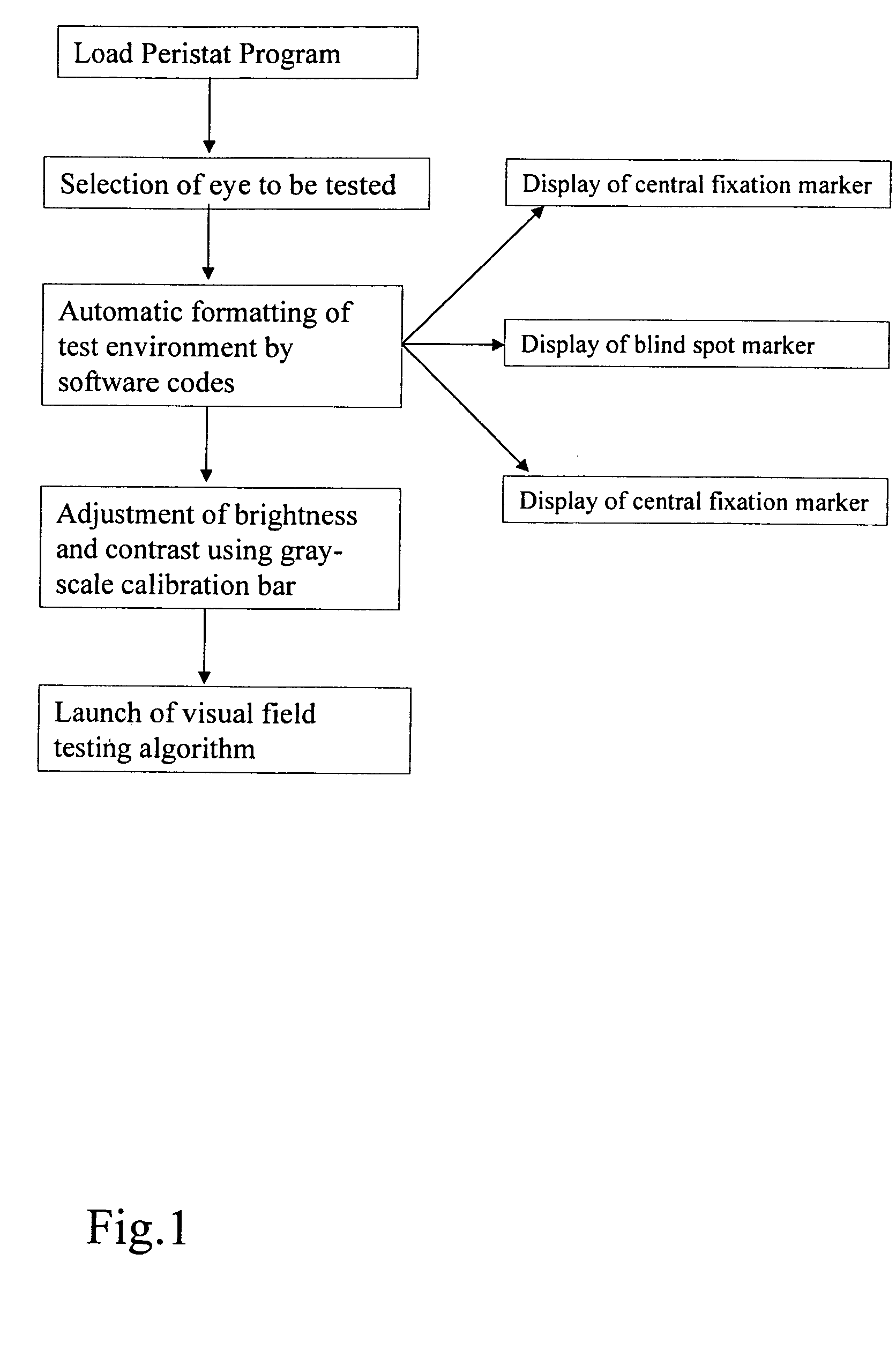 Computerized virtual reflex perimetry