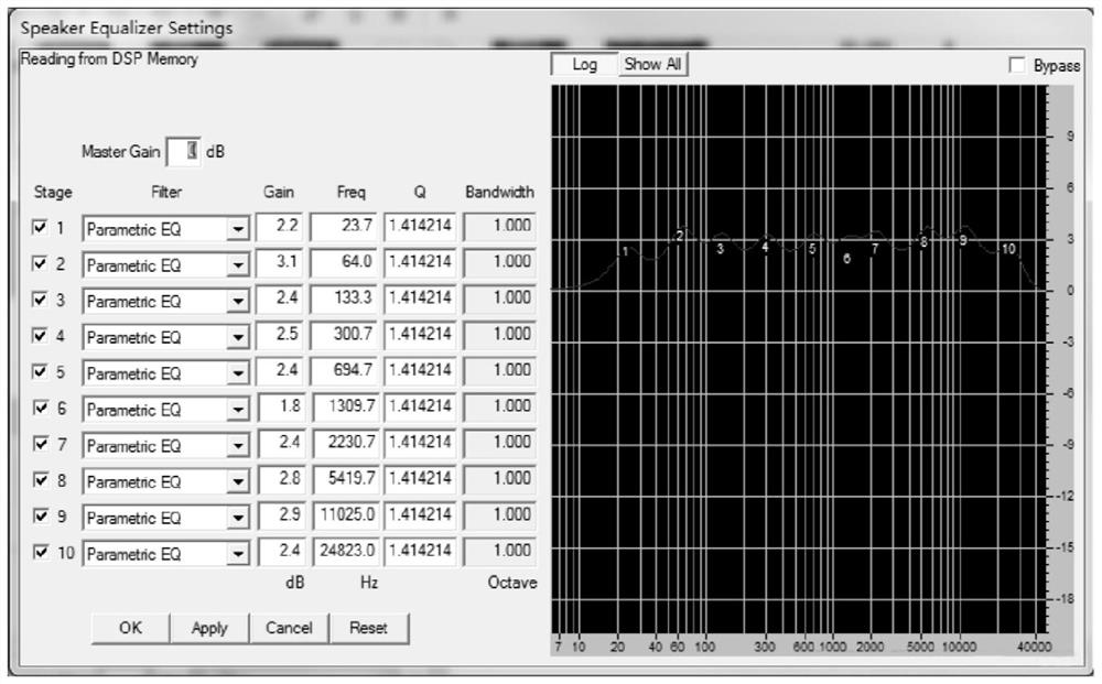 Embedded development and construction method and application of Bluetooth single-chip dual-channel eq adjustable