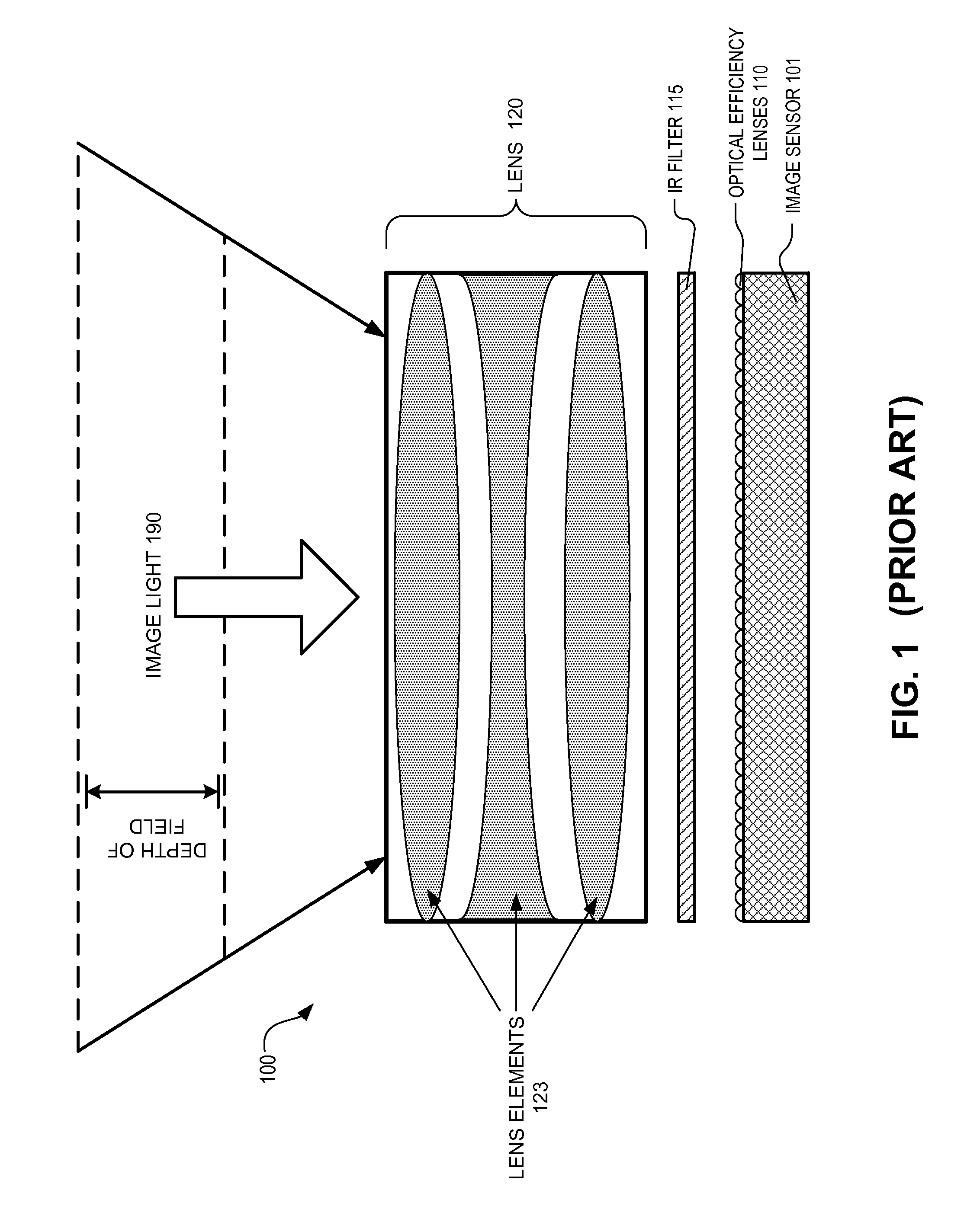 Imaging device with a plurality of pixel arrays