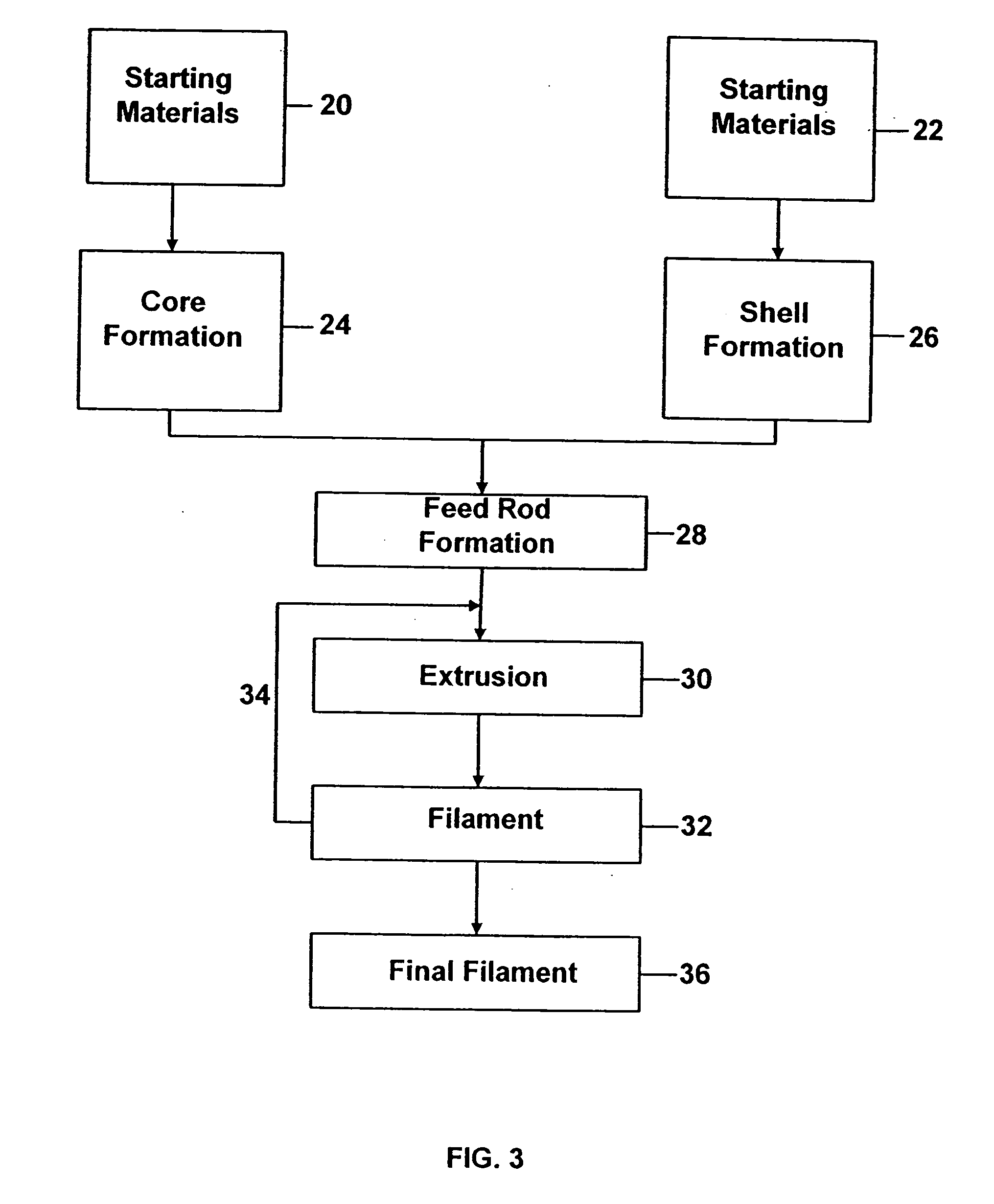 Aligned composite structures for mitigation of impact damage and resistance to wear in dynamic environments