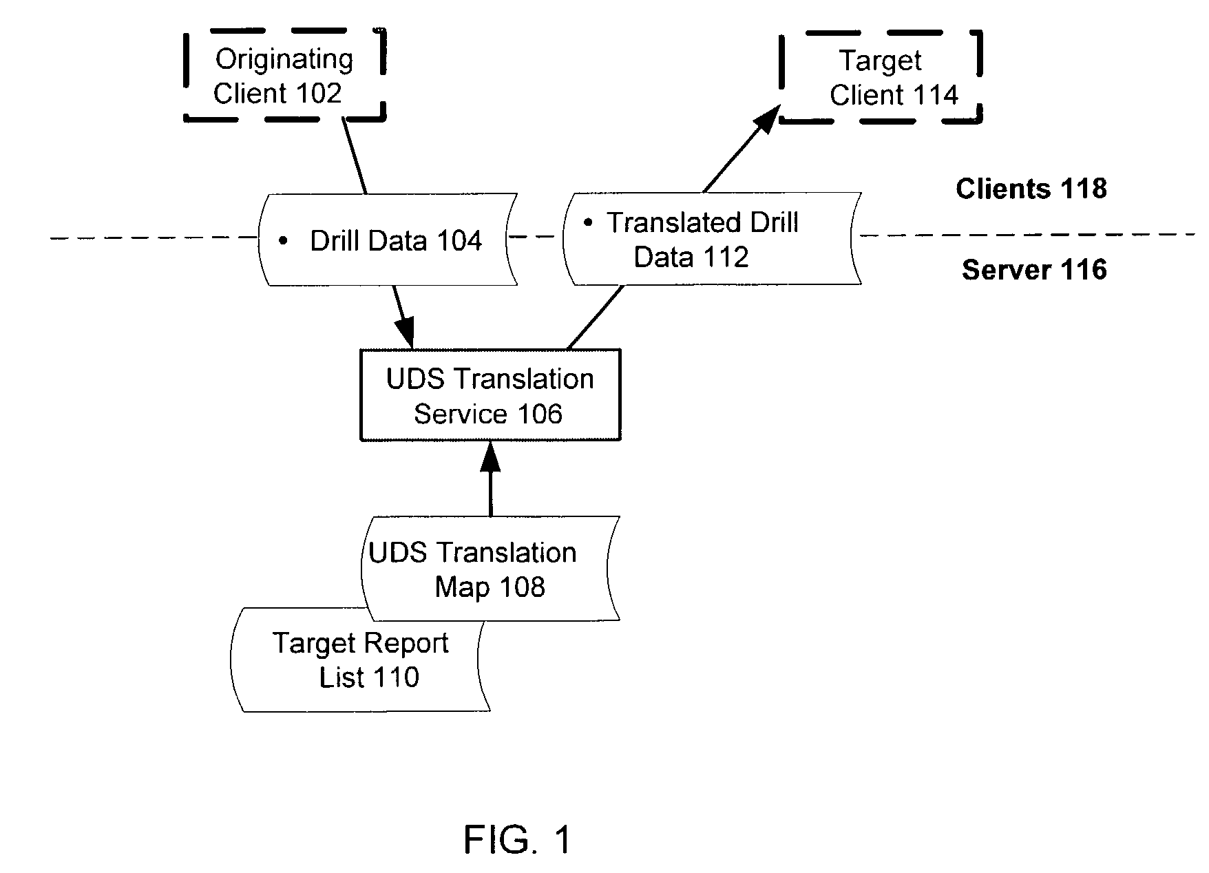 Universal drill-down system for coordinated presentation of items in different databases