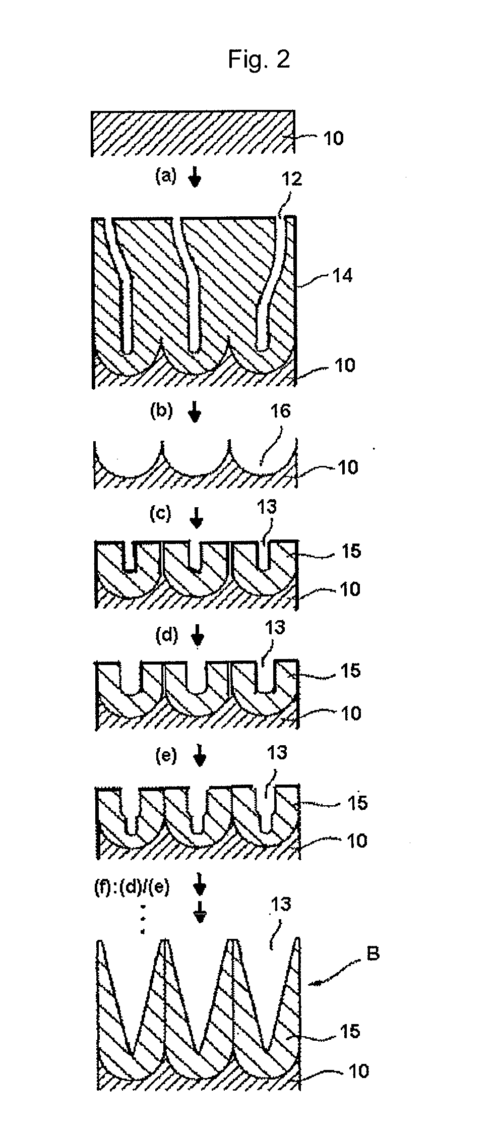 Active energy ray-curable resin composition, product having the uneven  microstructure, and method for producing product having the uneven  microstructure