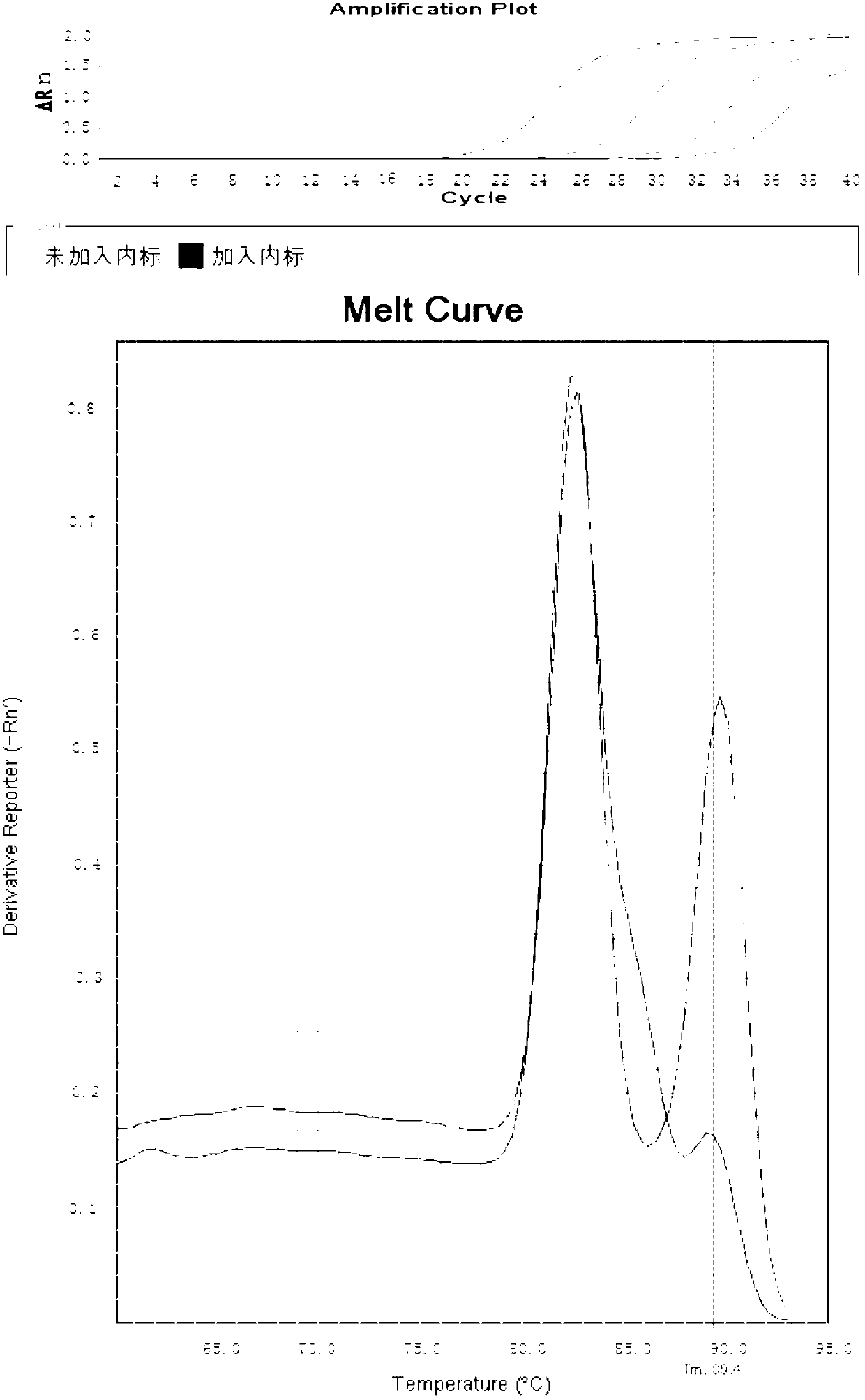 Method and kit for quickly detecting interior label of salmonella by adopting reverse transcription fluorescent quantitation