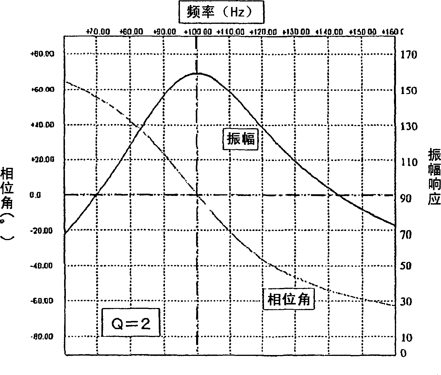 Driving device for vibration type regulator