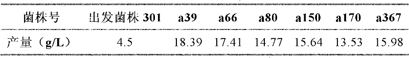 High-adenosine-yield Bacillus subtilis