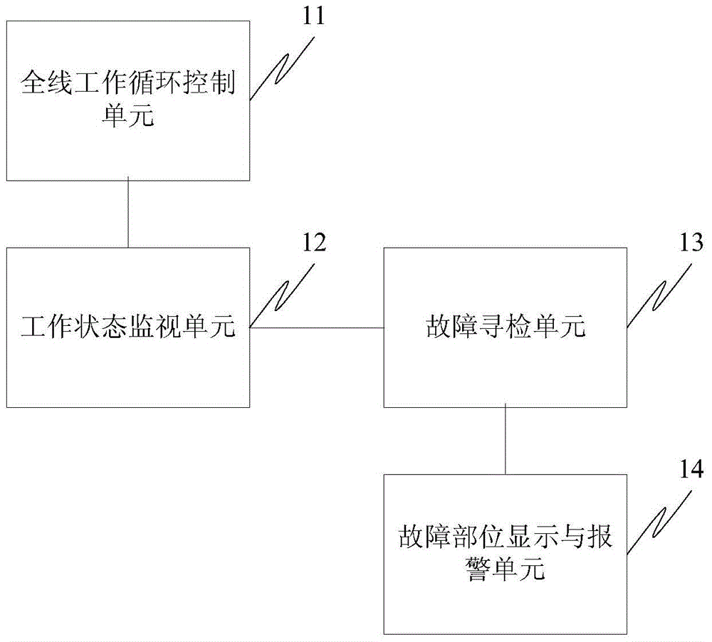 A control system for manufacturing rolled finned tubes