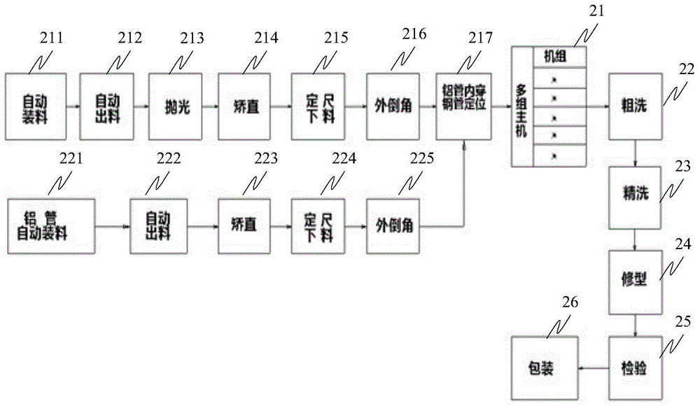 A control system for manufacturing rolled finned tubes