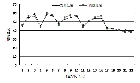 Method for efficiently killing pathogenic bacteria in vegetable wrack compost