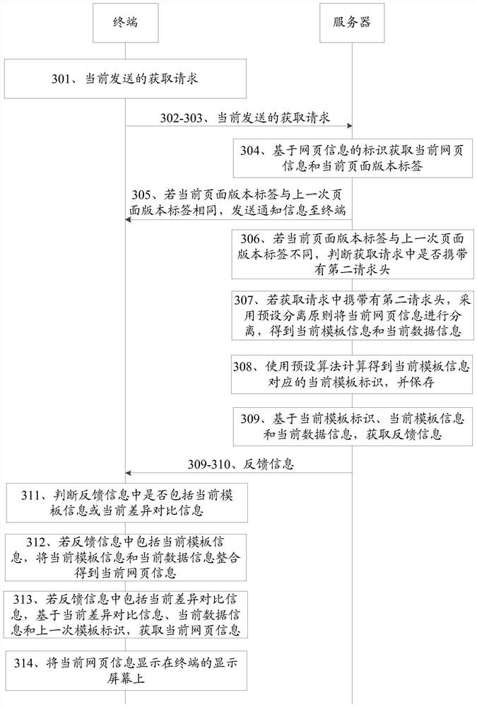 Access information processing method, device and computer storage medium