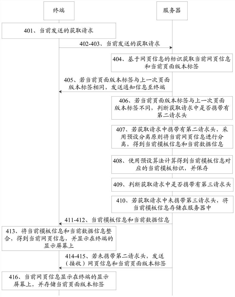 Access information processing method, device and computer storage medium