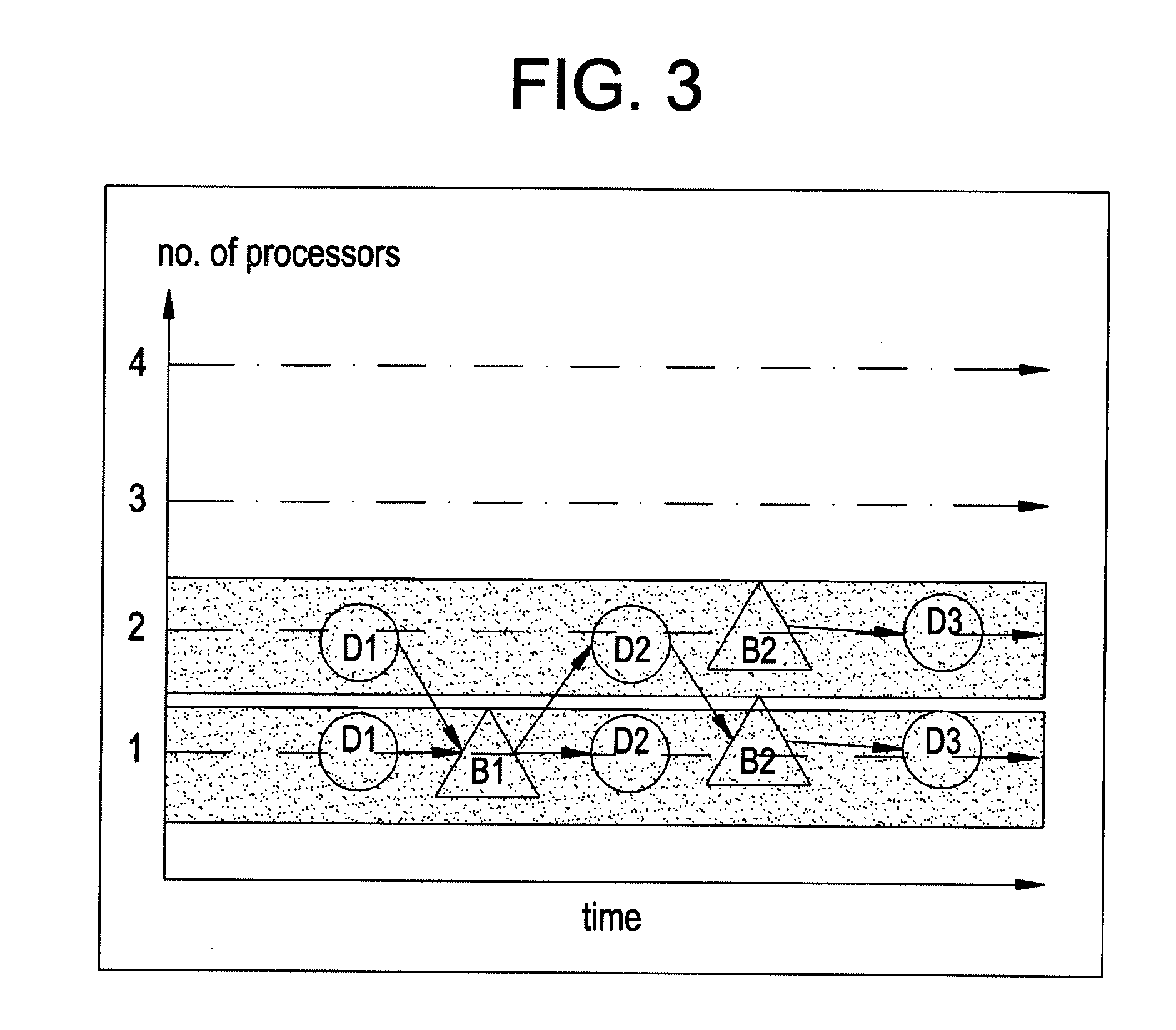 Method and system for reactively assigning computational threads of control between processors