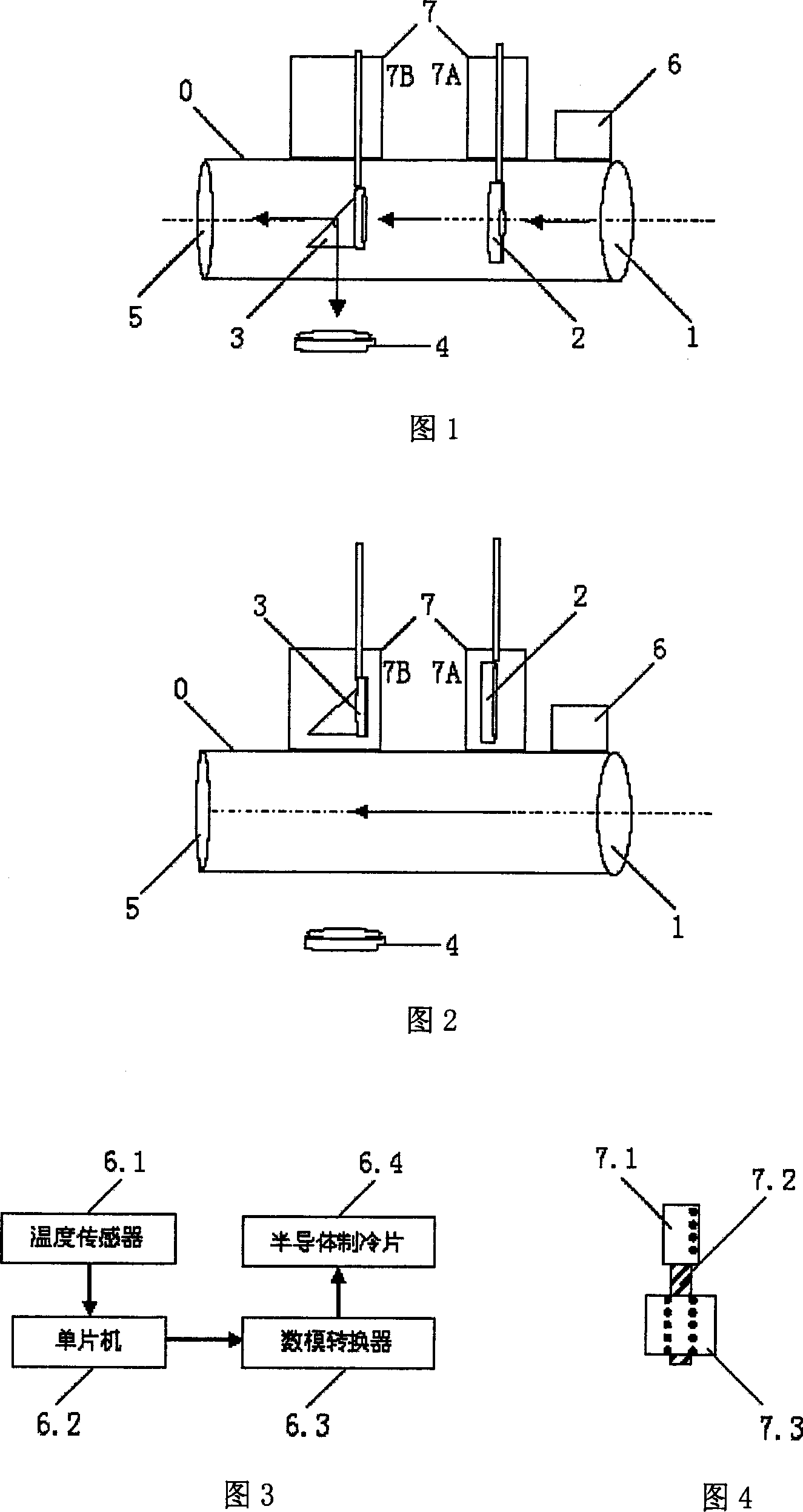 Comprehensive low-noise constant-temperature laser receiving system