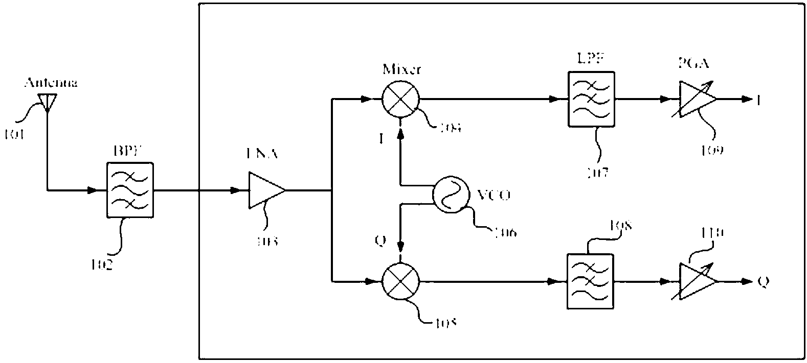 Method capable of improving low-frequency flicker noise and high-gain characteristic and active mixer