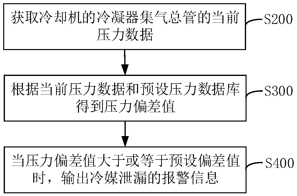 Cooler and refrigerant detection method, device and system thereof