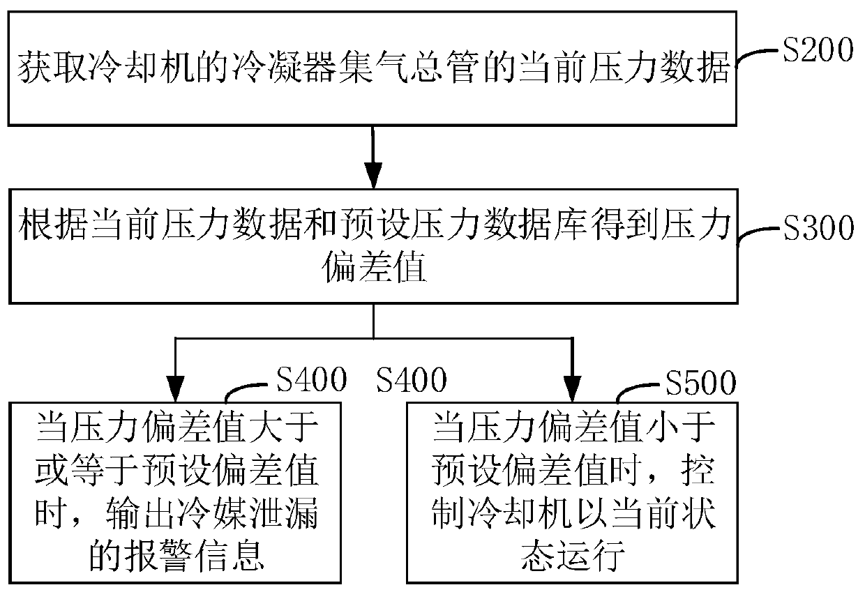 Cooler and refrigerant detection method, device and system thereof