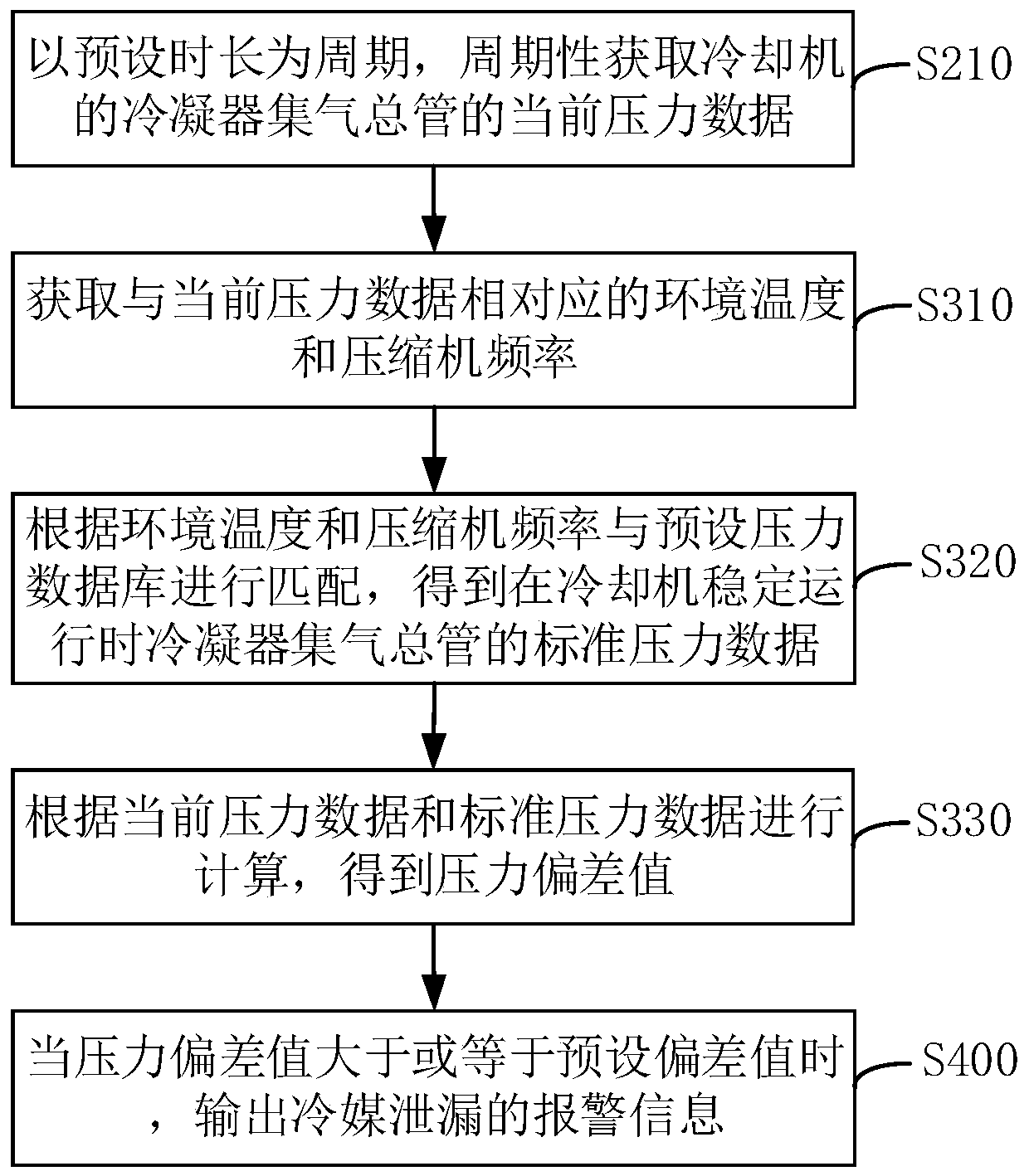 Cooler and refrigerant detection method, device and system thereof