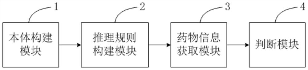 Inter-drug adverse reaction early warning method, early warning device and early warning system