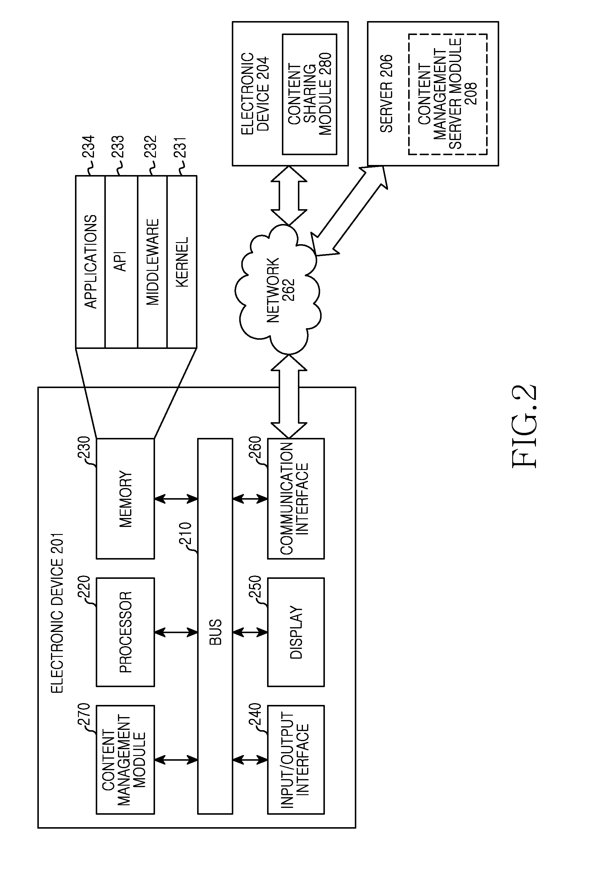 Method and apparatus for sharing content between electronic devices