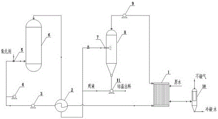 Method and device for treating high-salt refractory organic wastewater