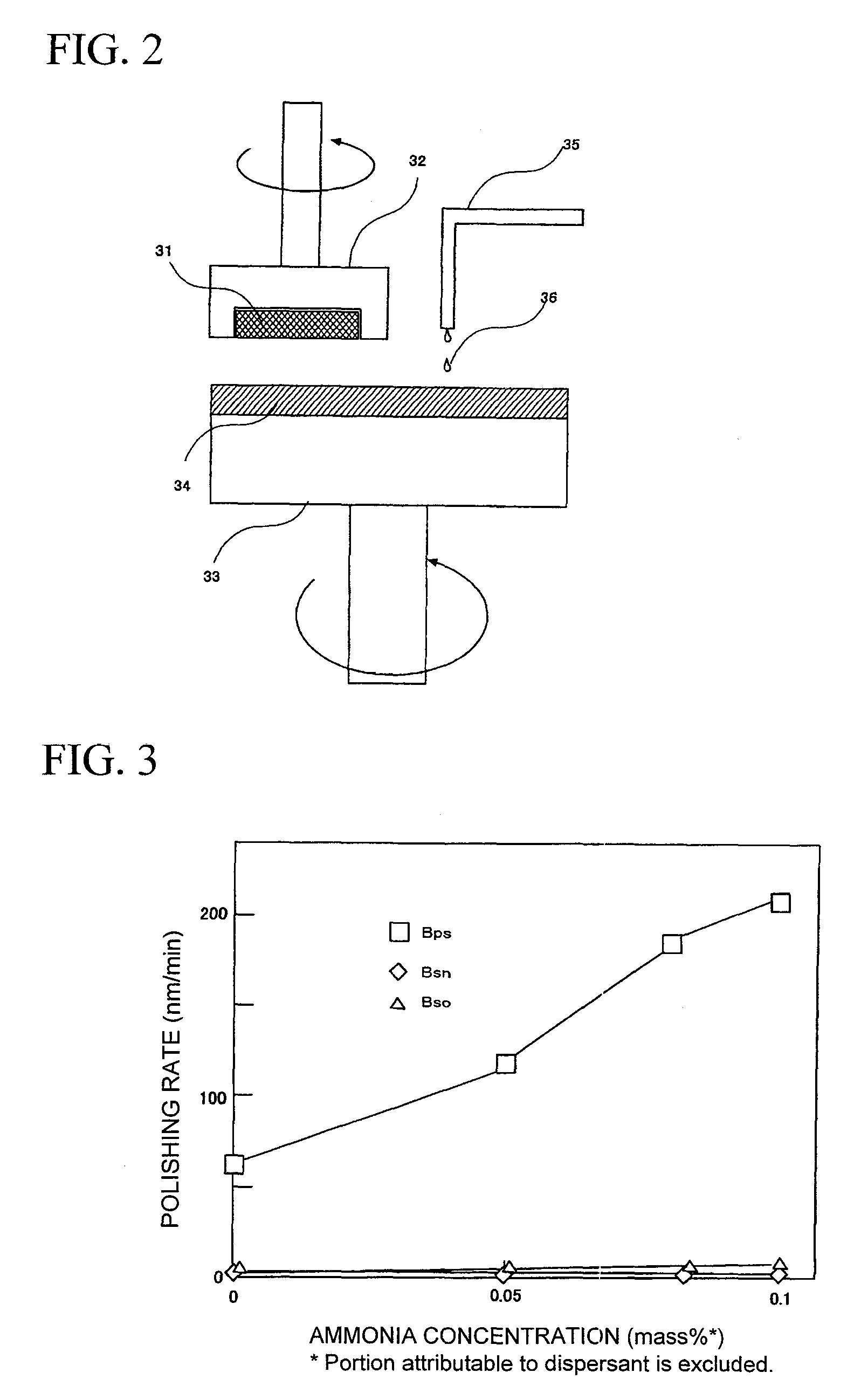 Polishing agent for semiconductor integrated circuit device, polishing method, and method for manufacturing semiconductor integrated circuit device